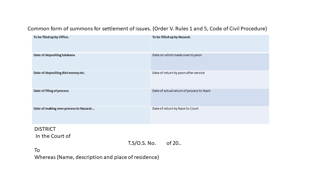 Format of Civil Case Summon to Defendant Image